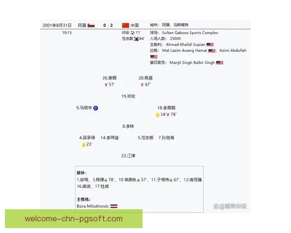 中国男足18强赛客战卡塔尔因恶劣天气调整训练计划全力备战关键比赛 中国男足18强赛客战卡塔尔因恶劣天气调整训练计划全力备战关键比赛